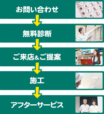 鹿嶋市 外壁塗装 アサヒ塗装