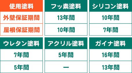 アサヒ塗装 鹿嶋市 外壁塗装